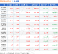 券之星估值阐发提醒扬子新材行业内合作